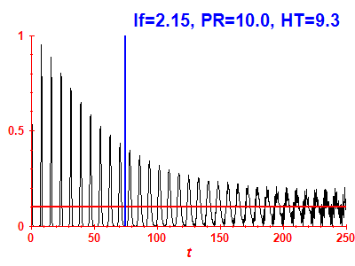 Survival probability